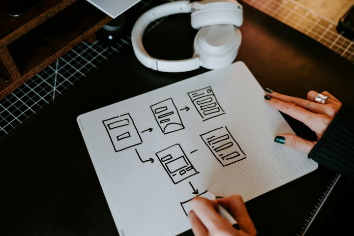 📌 نقشه راه موفقیت آنلاین در بیرجند (اینفوگرافیک فرآیند)